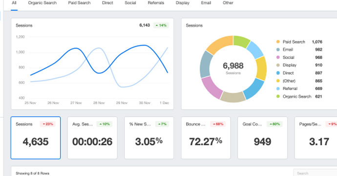 FCS Google Analytics